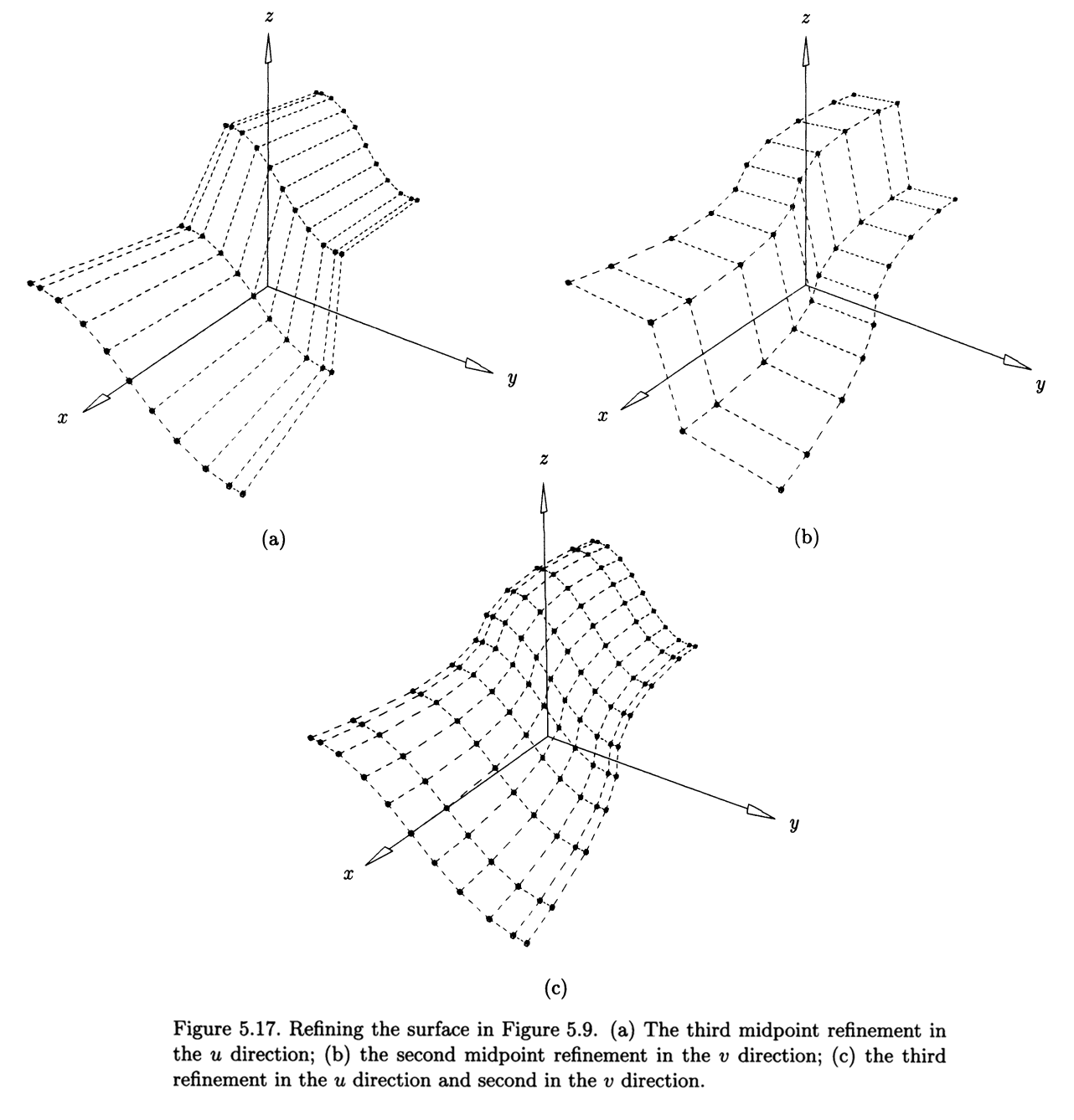 Figure 5.17